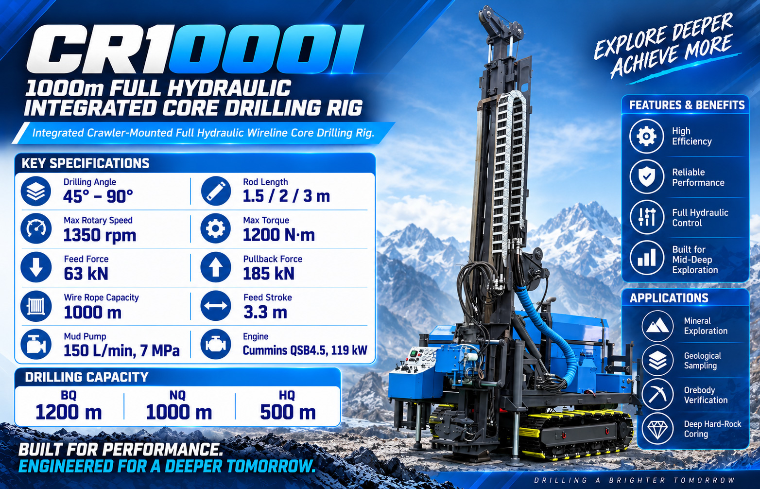 CR1000I Perfuratriz de testemunhos integrada