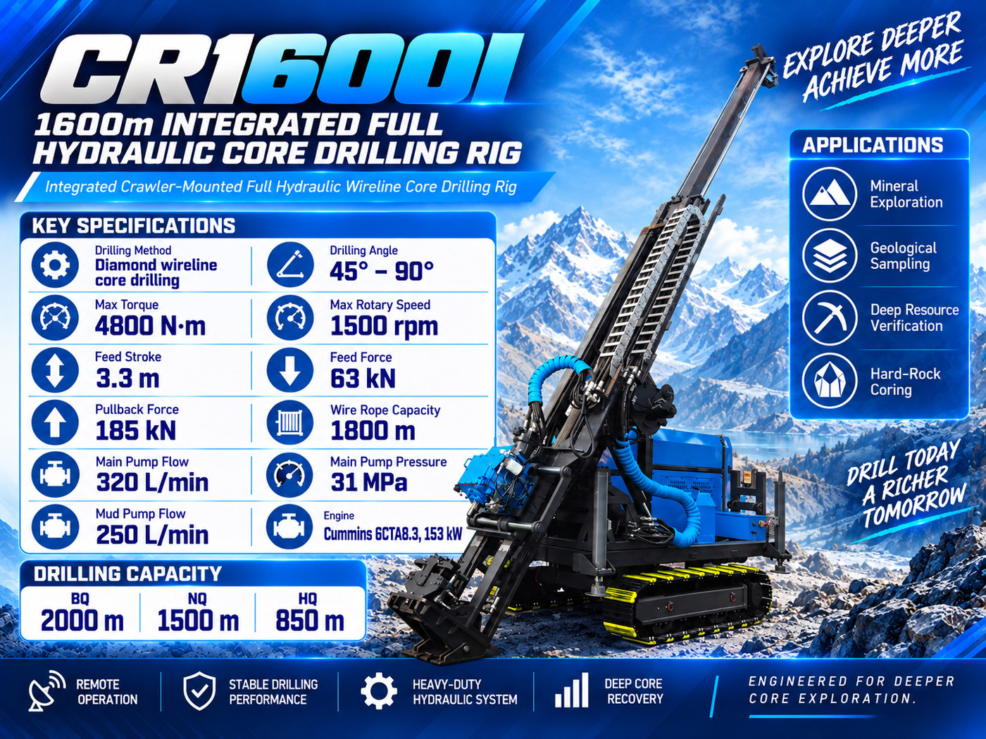 CR1600I Perfuratriz de testemunhos integrada