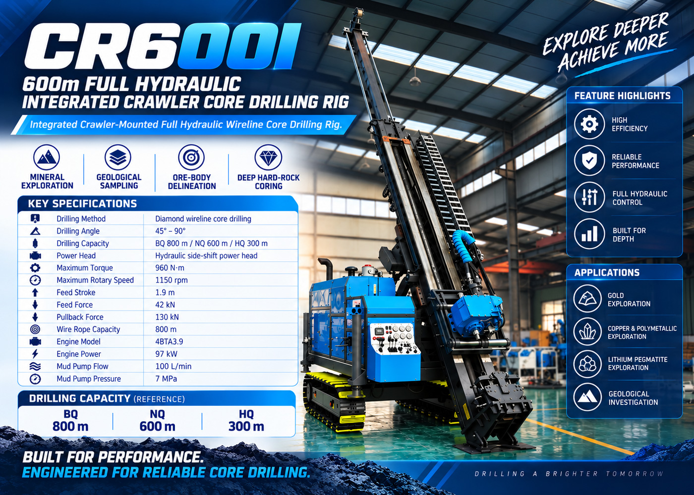 CR600I Perfuratriz de testemunhos integrada
