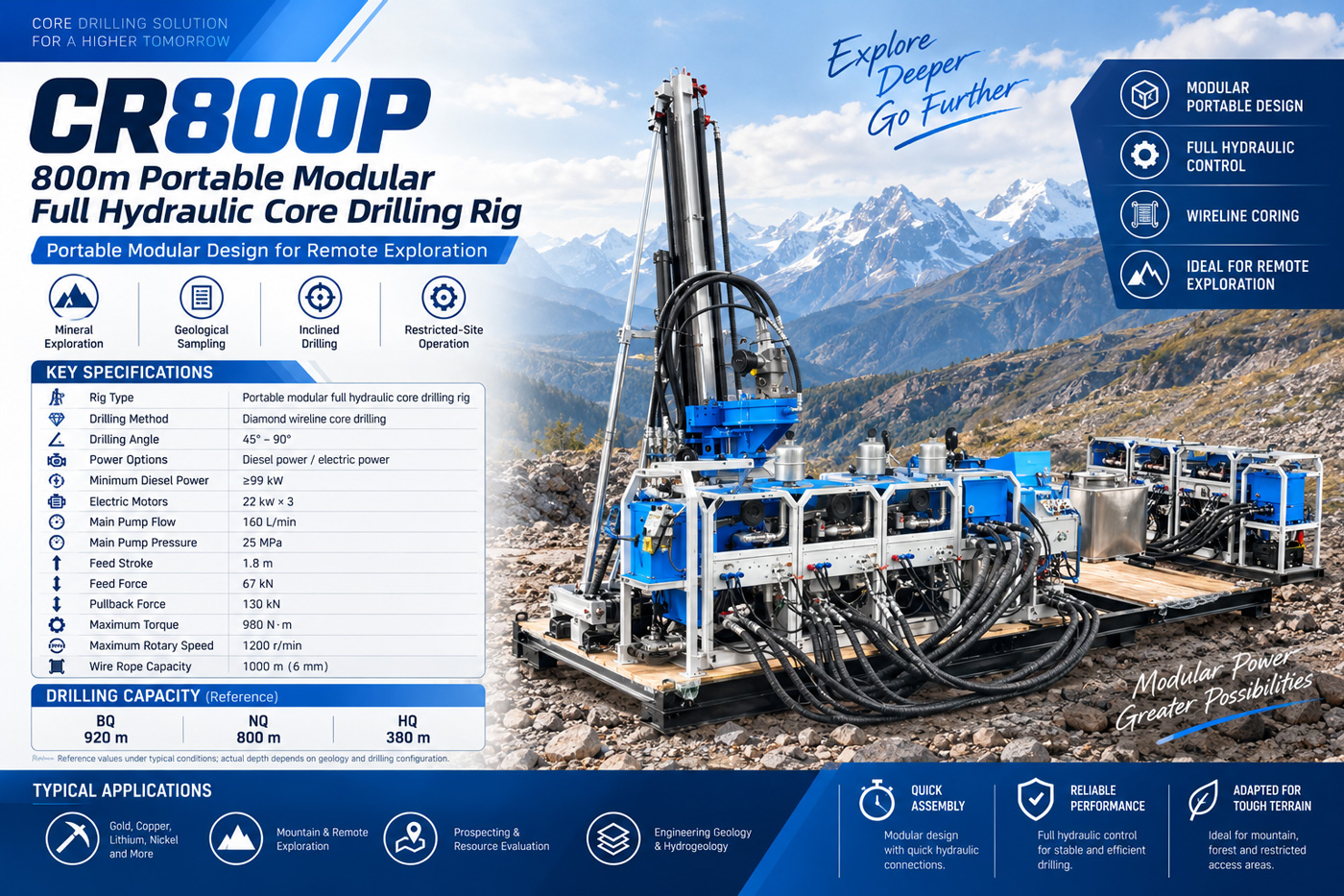 CR800P Perfuratriz de testemunhos tipo split