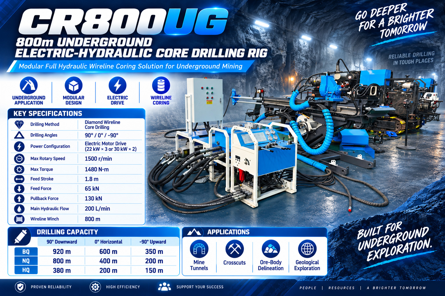 CR800UG Perfuratriz de galeria